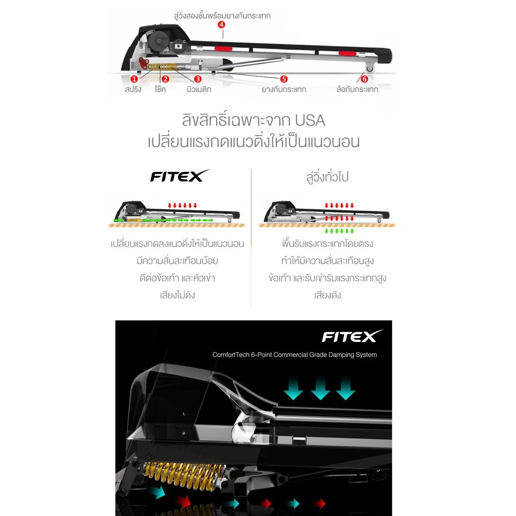 ลู่วิ่งไฟฟ้า FITEX R200 3.5 แรงม้า_4